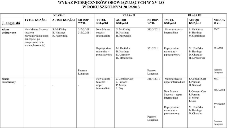 Mrozowska 315/3/2011 351/2011 Matura successintermadiate Repetytorium maturalne p. S. McKinlay M.Cichmińska M. Umińska D. Chandler H. Mrozowska 57/07 351/2011 New Matura Success upper intermadiate J.
