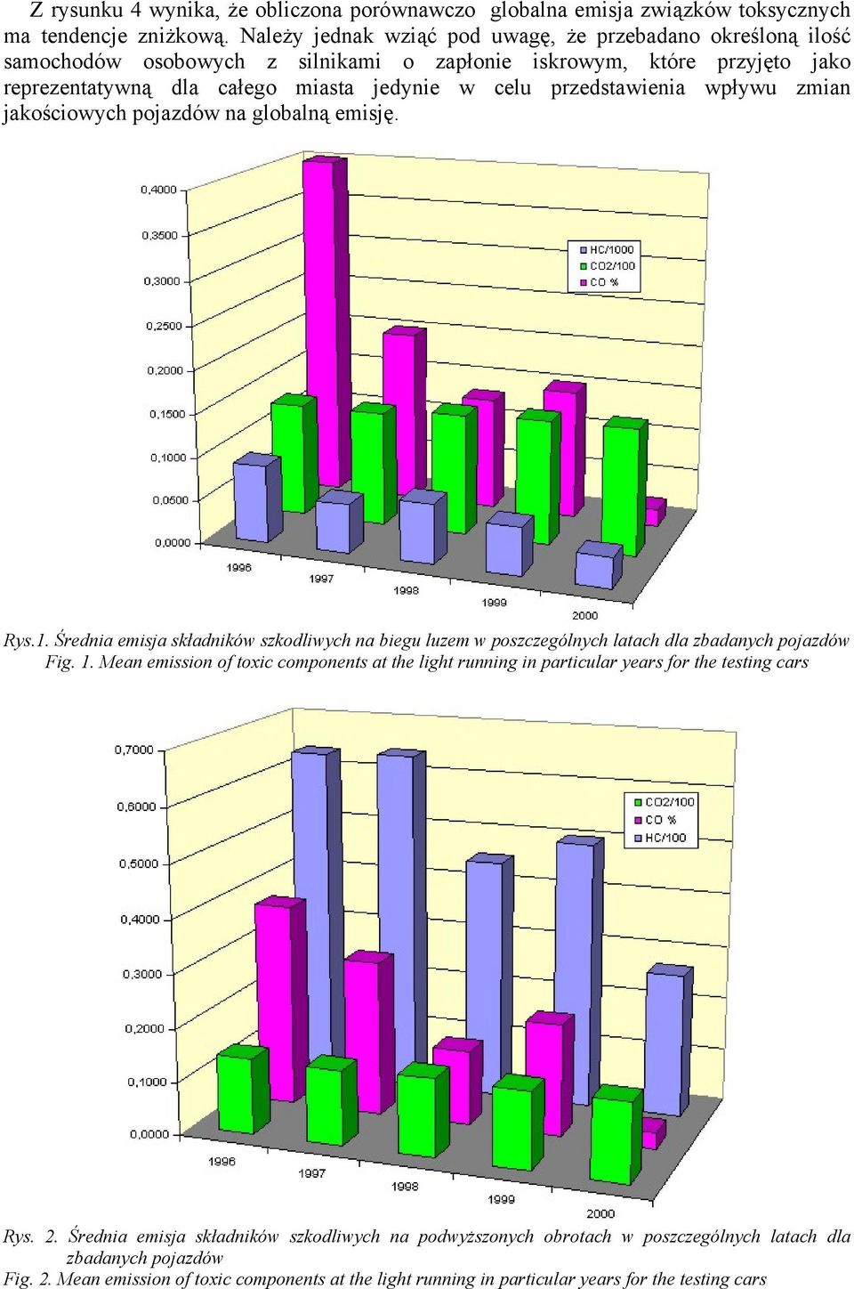 przedstawienia wpływu zmian jakościowych pojazdów na globalną emisję. Rys.1. Średnia emisja składników szkodliwych na biegu luzem w poszczególnych latach dla zbadanych pojazdów Fig. 1.
