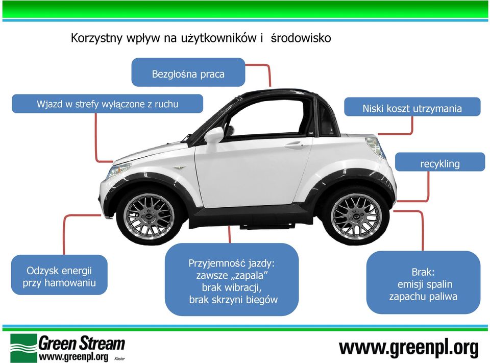 utrzymania recykling Odzysk energii przy hamowaniu Przyjemność jazdy jazdy: