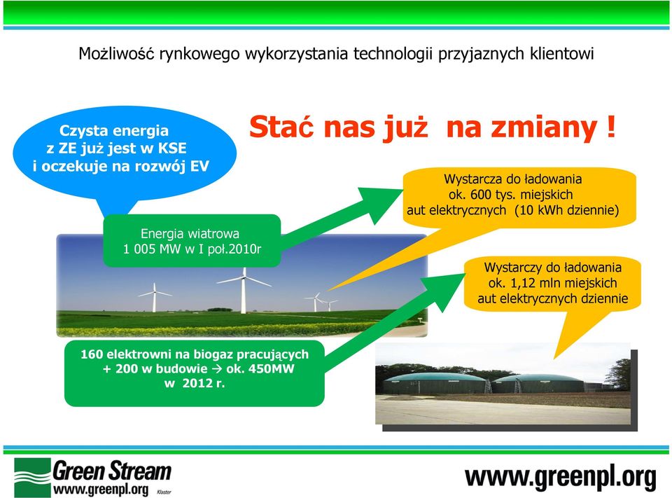 Wystarcza do ładowania ok. 600 tys. miejskich aut elektrycznych (10 kwh dziennie) Wystarczy do ładowania ok.