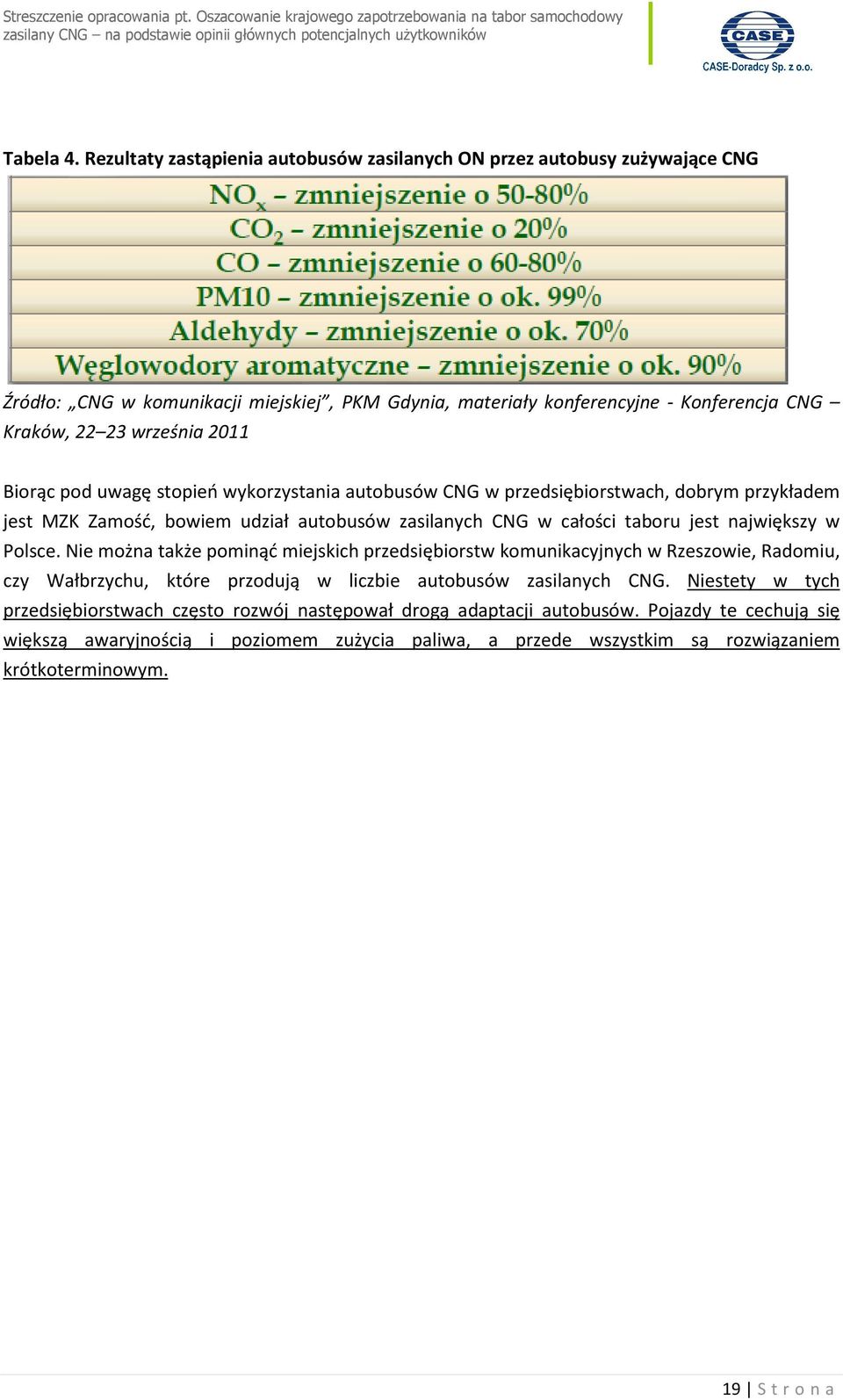 Biorąc pod uwagę stopień wykorzystania autobusów CNG w przedsiębiorstwach, dobrym przykładem jest MZK Zamość, bowiem udział autobusów zasilanych CNG w całości taboru jest największy w Polsce.