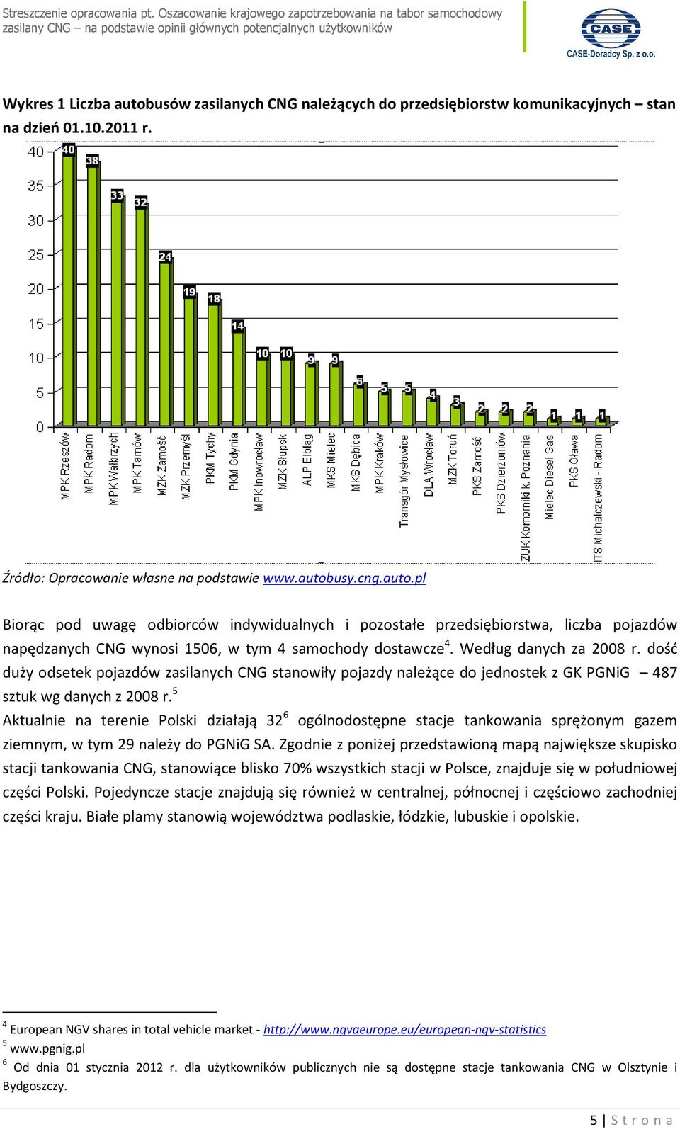 5 Aktualnie na terenie Polski działają 32 6 ogólnodostępne stacje tankowania sprężonym gazem ziemnym, w tym 29 należy do PGNiG SA.