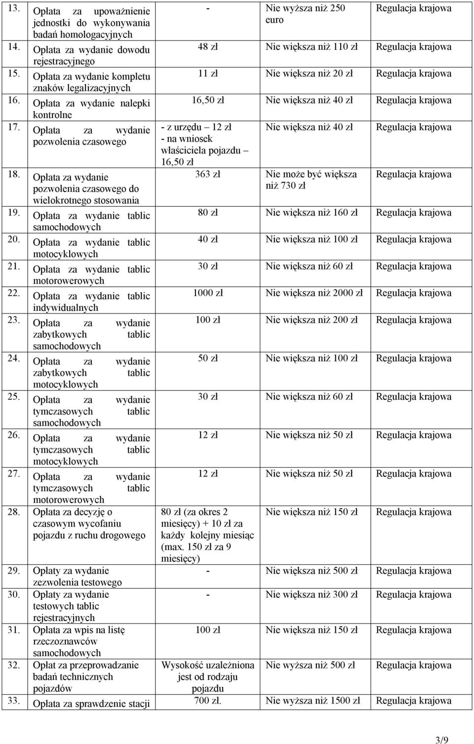 Opłata za wydanie tablic motocyklowych 21. Opłata za wydanie tablic motorowerowych 22. Opłata za wydanie tablic indywidualnych 23. Opłata za wydanie zabytkowych tablic samochodowych 24.