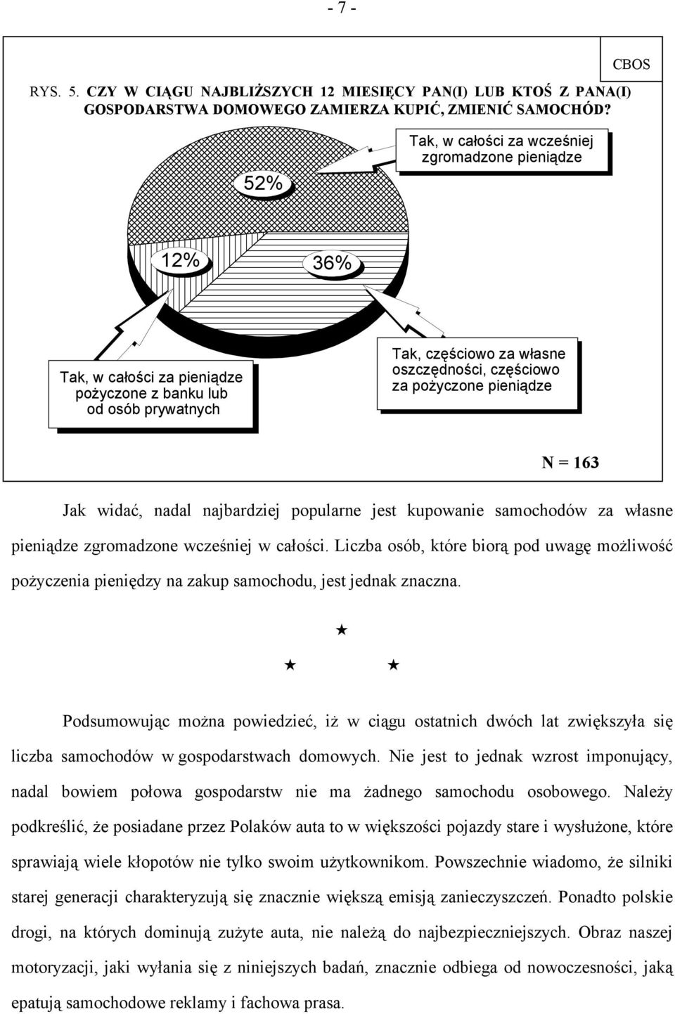 pieniądze N = 163 Jak widać, nadal najbardziej popularne jest kupowanie samochodów za własne pieniądze zgromadzone wcześniej w całości.