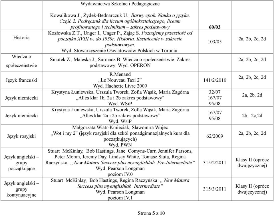 , Zając S. Poznajemy przeszłość od początku XVIII w. do 1939r. Historia. Kształcenie w zakresie 103/05 podstawowym. Wyd. Stowarzyszenie Oświatowców Polskich w Toruniu. Smutek Z., Maleska J.