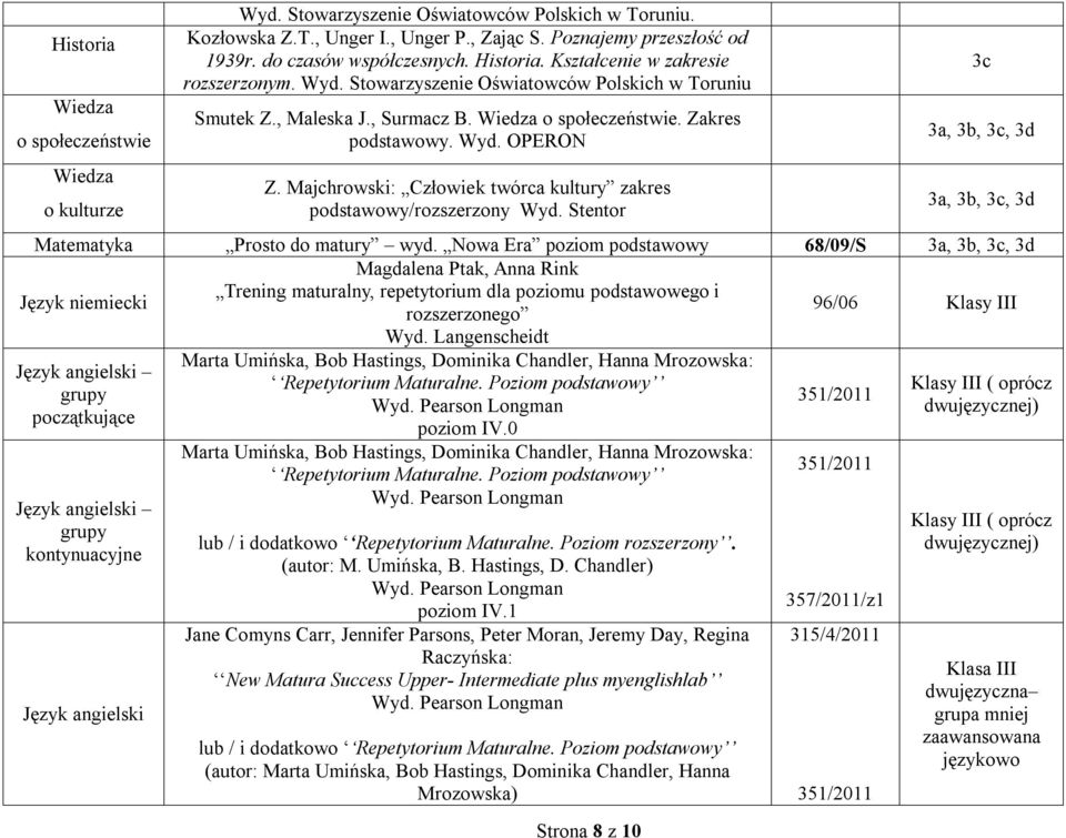 Z. Majchrowski: Człowiek twórca kultury zakres podstawowy/rozszerzony Wyd. Stentor Strona 8 z 10 3c 3a, 3b, 3c, 3d 3a, 3b, 3c, 3d Matematyka Prosto do matury wyd.