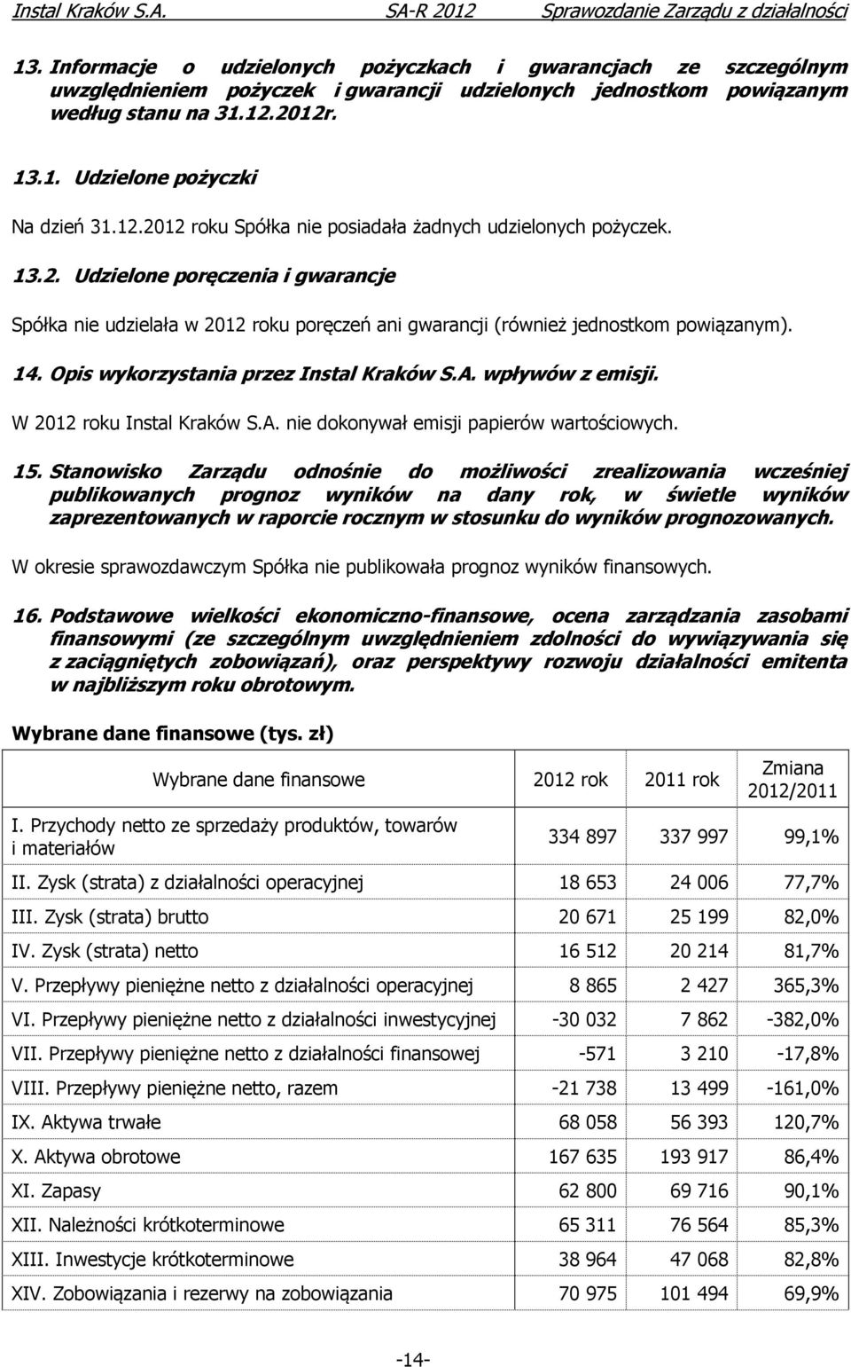 Opis wykorzystania przez Instal Kraków S.A. wpływów z emisji. W 2012 roku Instal Kraków S.A. nie dokonywał emisji papierów wartościowych. 15.