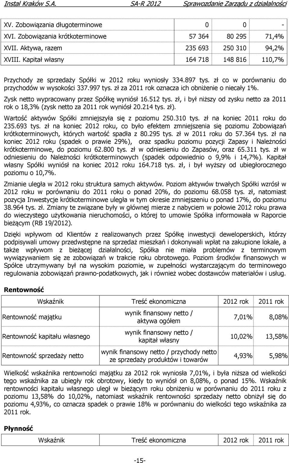 zł za 2011 rok oznacza ich obniżenie o niecały 1%. Zysk netto wypracowany przez Spółkę wyniósł 16.512 tys. zł, i był niższy od zysku netto za 2011 rok o 18,3% (zysk netto za 2011 rok wyniósł 20.