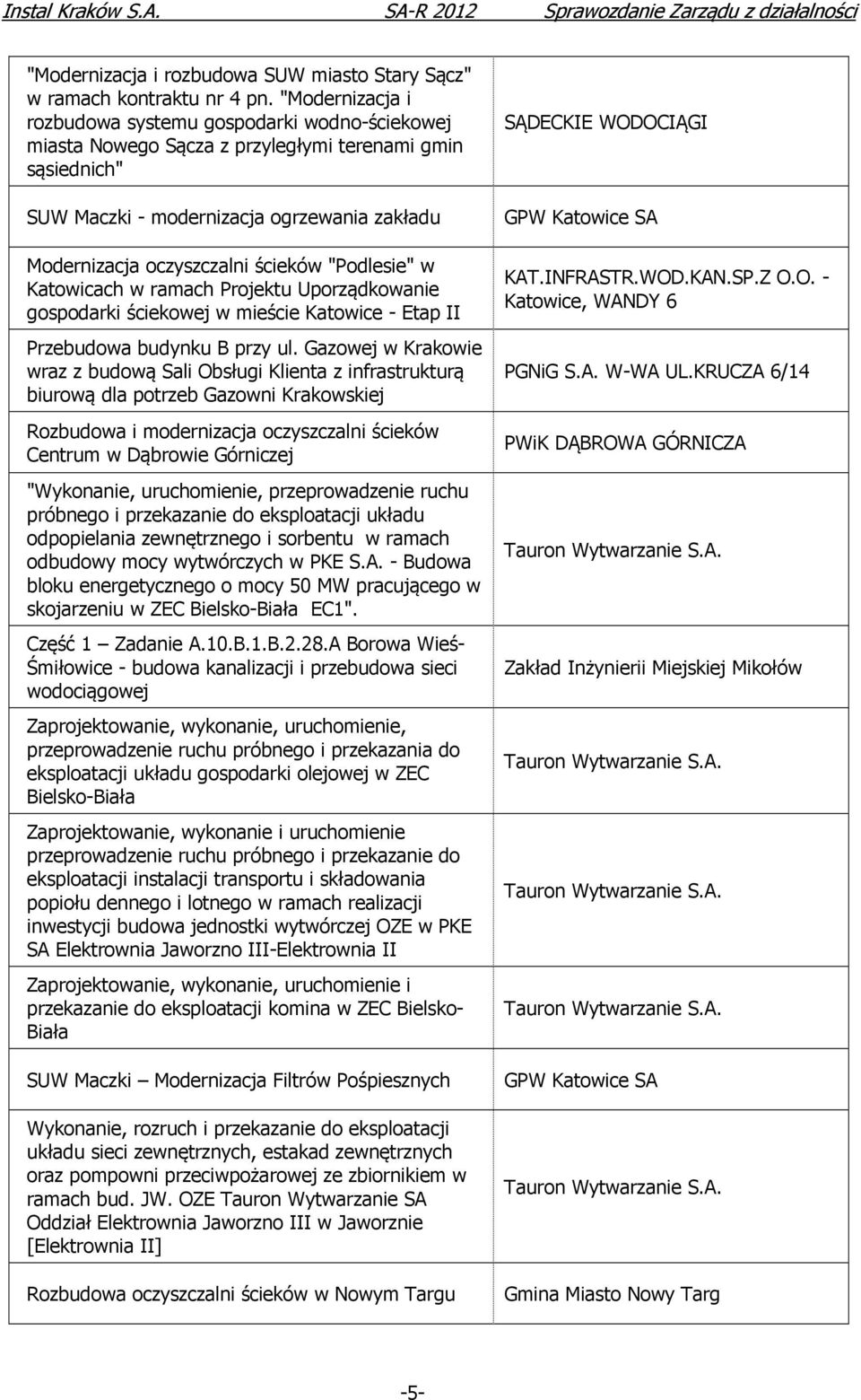 "Podlesie" w Katowicach w ramach Projektu Uporządkowanie gospodarki ściekowej w mieście Katowice - Etap II Przebudowa budynku B przy ul.