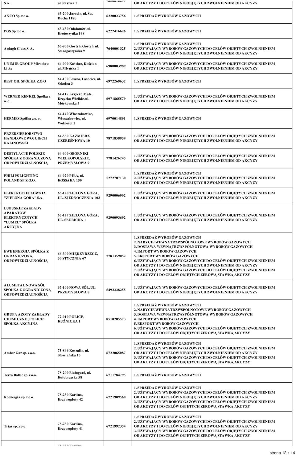 Szkolna 3 6972269632 WERNER KENKEL Spółka z o. o. 64-117 Krzycko Małe, Krzycko Wielkie, ul. Mórkowska 3 6971865579 HERMES Spółka z o. o. 64-140 Włoszakowice, Włoszakowice, ul.