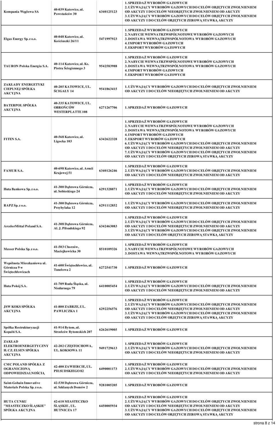 Ligocka 103 6342622328 FAMUR S.A. 40-698 Katowice, ul. Armii Krajowej 51 6340126246 Huta Bankowa Sp. z o.o. 41-300 Dąbrowa Górnicza, ul. Sobieskiego 24 6291328871 RAPZ Sp. z o.o. 41-300 Dąbrowa Górnicza, Przybylaka 12 6291112852 ArcelorMittal Poland S.
