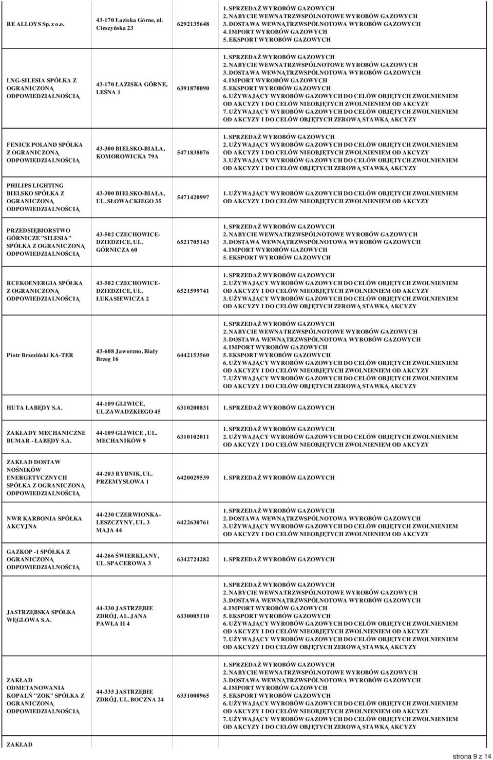 BIELSKO-BIAŁA, UL. SŁOWACKIEGO 35 5471420997 GÓRNICZE "SILESIA" 43-502 CZECHOWICE- DZIEDZICE, UL. GÓRNICZA 60 6521705143 RCEKOENERGIA SPÓŁKA Z 43-502 CZECHOWICE- DZIEDZICE, UL.