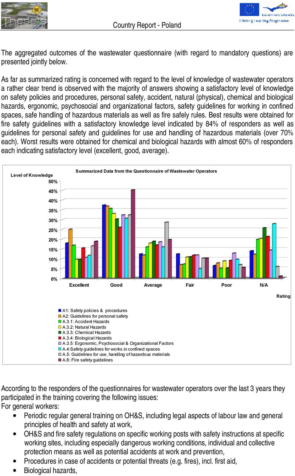 knowledge on safety policies and procedures, personal safety, accident, natural (physical), chemical and biological hazards, ergonomic, psychosocial and organizational factors, safety guidelines for