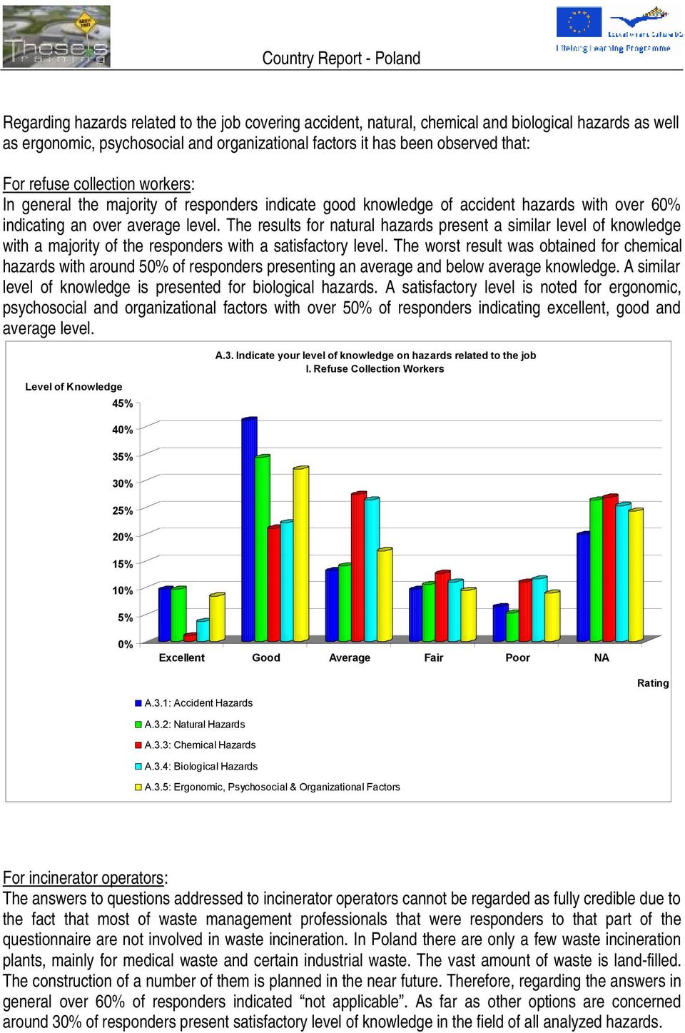 The results for natural hazards present a similar level of knowledge with a majority of the responders with a satisfactory level.