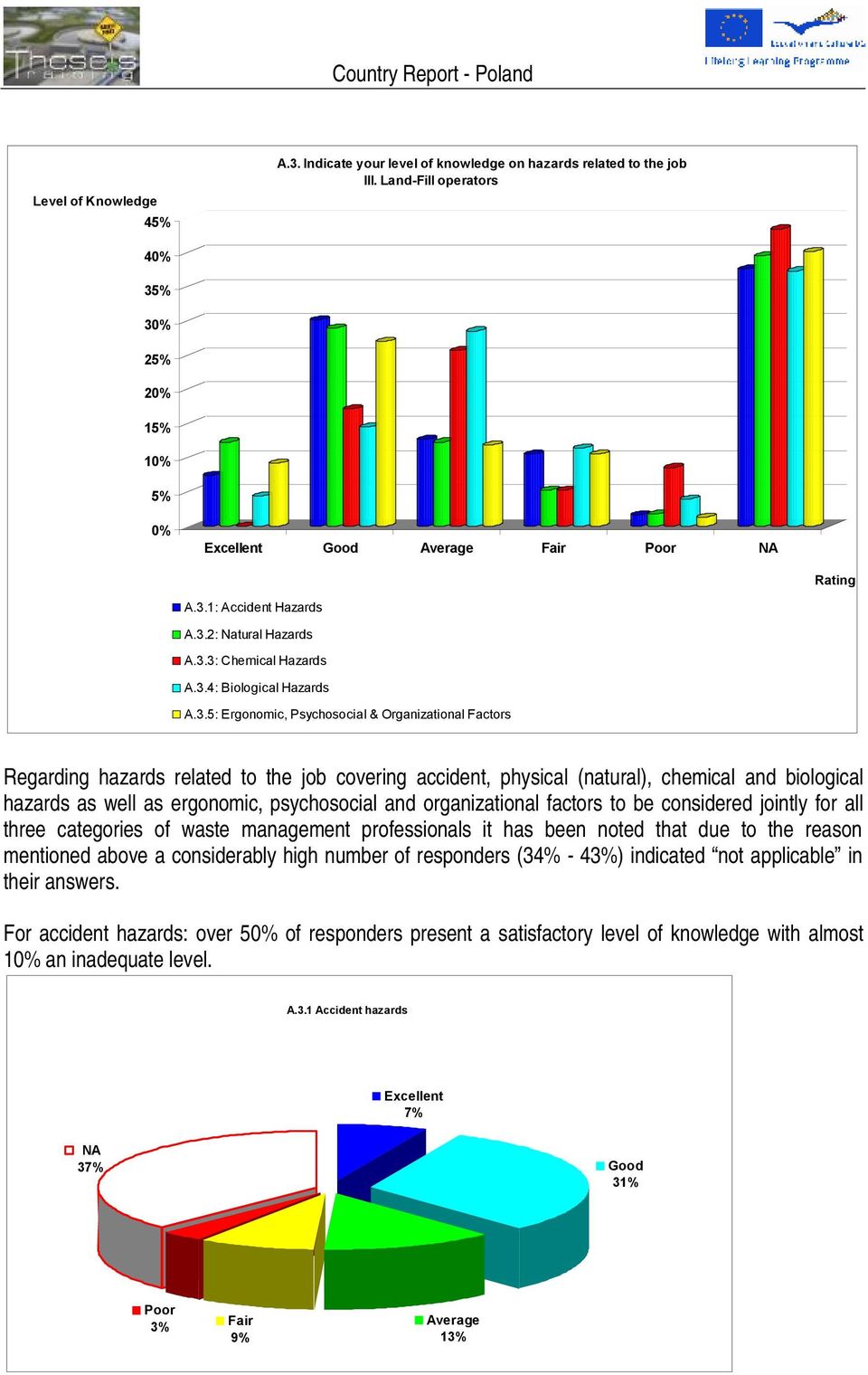 (natural), chemical and biological hazards as well as ergonomic, psychosocial and organizational factors to be considered jointly for all three categories of waste management professionals it has