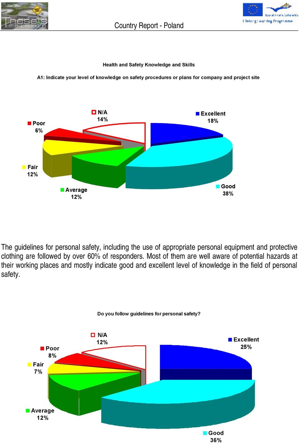 clothing are followed by over 60% of responders.