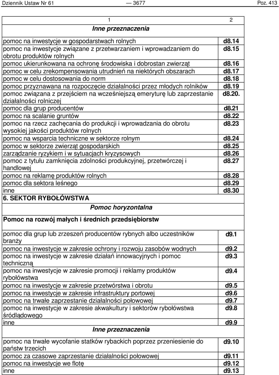 17 pomoc w celu dostosowania do norm d8.18 pomoc przyznawana na rozpoczęcie działalności przez młodych rolników d8.19 pomoc związana z przejściem na wcześniejszą emeryturę lub zaprzestanie d8.20.