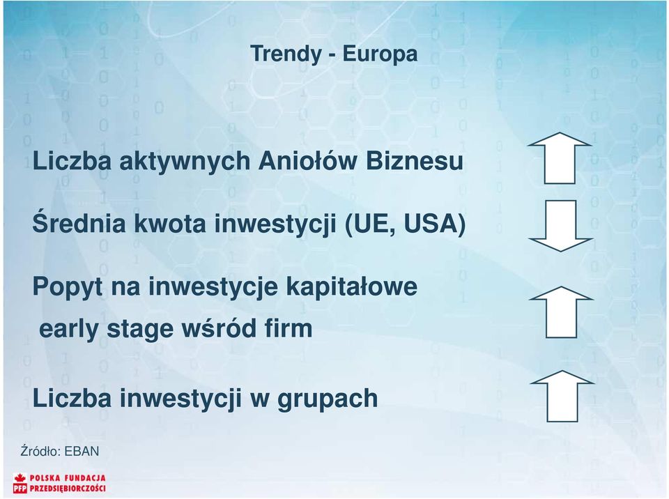 Popyt na inwestycje kapitałowe early stage