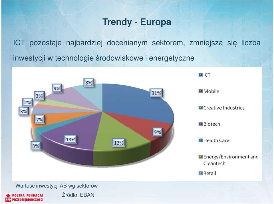 inwestycji w technologie środowiskowe i