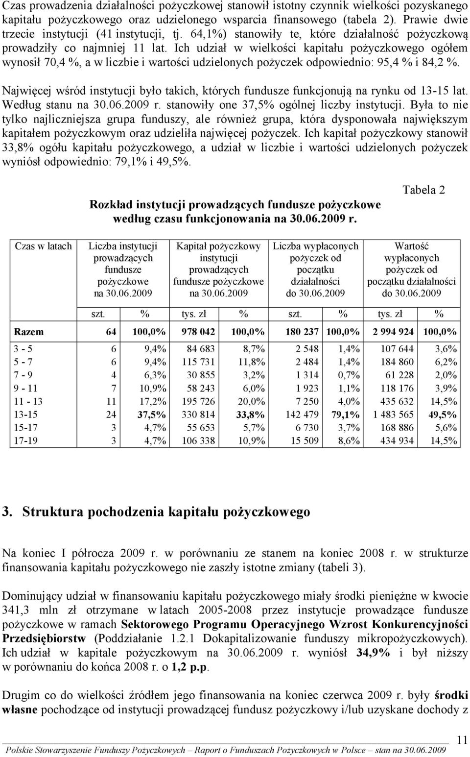 Ich udział w wielkości kapitału pożyczkowego ogółem wynosił 70,4 %, a w liczbie i wartości udzielonych pożyczek odpowiednio: 95,4 % i 84,2 %.