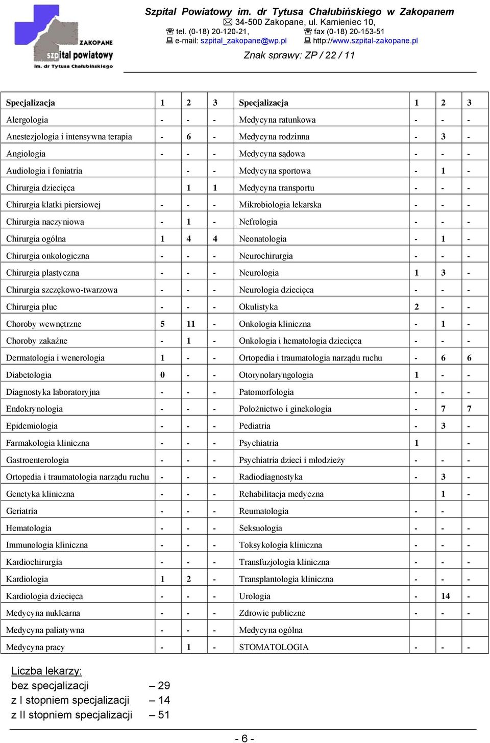 Chirurgia ogólna 1 4 4 Neonatologia - 1 - Chirurgia onkologiczna - - - Neurochirurgia - - - Chirurgia plastyczna - - - Neurologia 1 3 - Chirurgia szczękowo-twarzowa - - - Neurologia dziecięca - - -