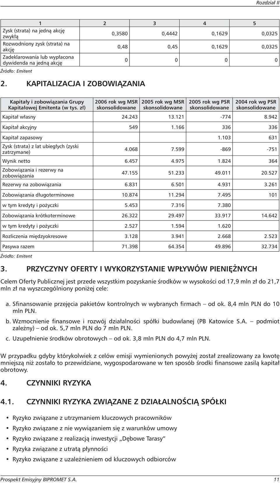 zł) 2006 rok wg MSR skonsolidowane 2005 rok wg MSR skonsolidowane 2005 rok wg PSR skonsolidowane 2004 rok wg PSR skonsolidowane Kapitał własny 24.243 13.121-774 8.942 Kapitał akcyjny 549 1.