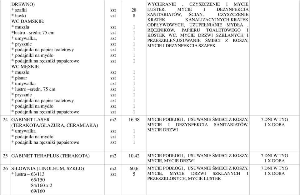 TOALETOWEGO I KOSTEK WC, MYCIE DRZWI SZKLANYCH I PRZESZKLEŃ,USUWANIE ŚMIECI Z KOSZY, MYCIE I DEZYNFEKCJA SZAFEK 4 GABINET LASER (TERAKOTA/GLAZURA, CERAMIAKA) m 6,8 MYCIE PODŁOGI, USUWANIE ŚMIECI Z