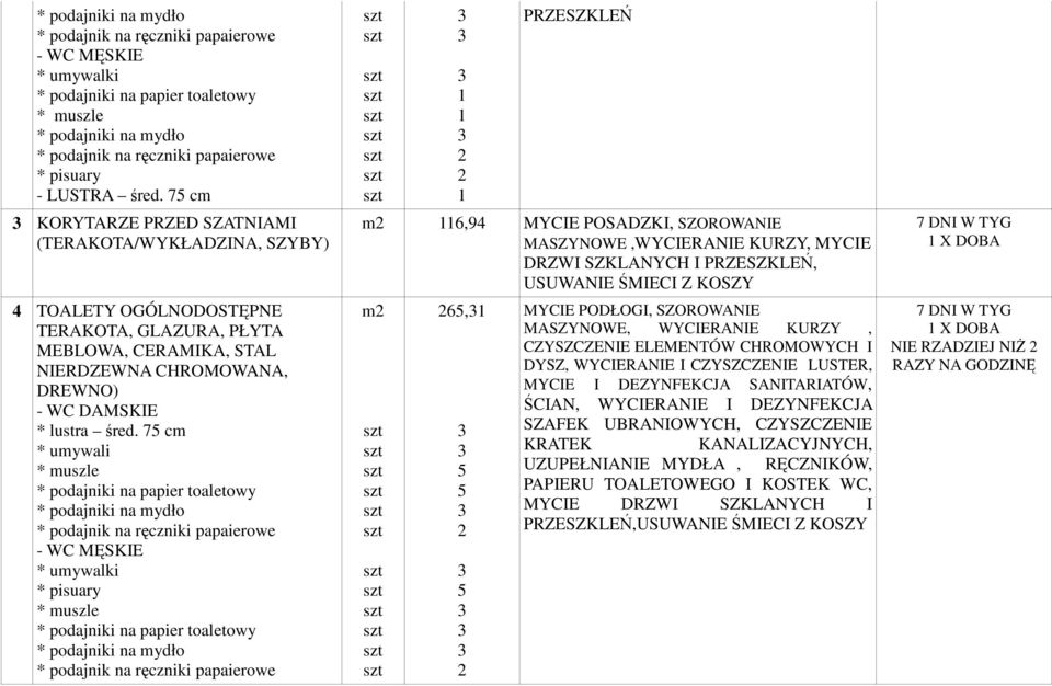 75 cm * umywali * muszle - WC MĘSKIE * umywalki * pisuary * muszle PRZESZKLEŃ m 6,94 MYCIE POSADZKI, SZOROWANIE MASZYNOWE,WYCIERANIE KURZY, MYCIE DRZWI SZKLANYCH I PRZESZKLEŃ, USUWANIE ŚMIECI Z KOSZY