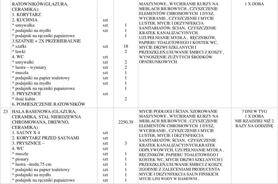 CZYSZCZENIE KRATEK KANALIZACYJNYCH, UZUPEŁNIANIE MYDŁA, RĘCZNIKÓW, PAPIERU TOALETOWEGO I KOSTEK WC, MYCIE DRZWI SZKLANYCH I PRZESZKLEŃ,USUWANIE ŚMIECI Z KOSZY, WYNOSZENIE ZUśYTYCH ŚRODKÓW