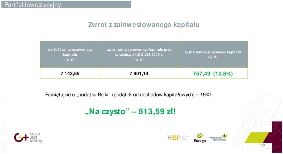 (w z ) zysk z zainwestowanego kapita u (w z ) 7 143,65 7 901,14 757,49 (10,6%)