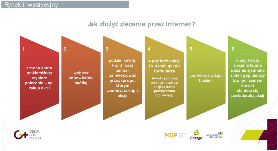 wpisz liczb akcji i kurs zakupu do formularza (kwota pobrana z konta na zakup akcji zostanie powi kszona o prowizj )