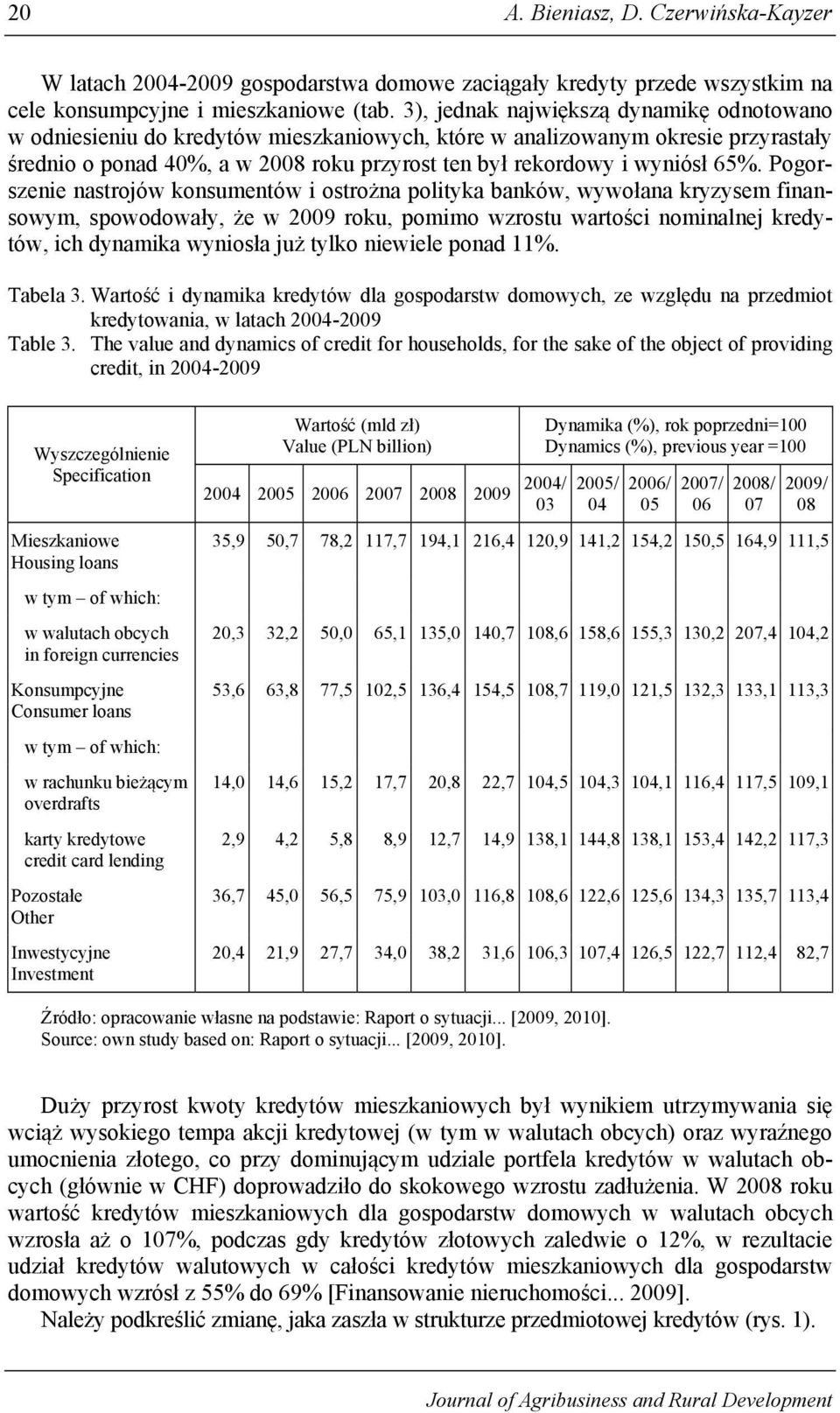 65%. Pogorszenie nastrojów konsumentów i ostrożna polityka banków, wywołana kryzysem finansowym, spowodowały, że w 2009 roku, pomimo wzrostu wartości nominalnej kredytów, ich dynamika wyniosła już