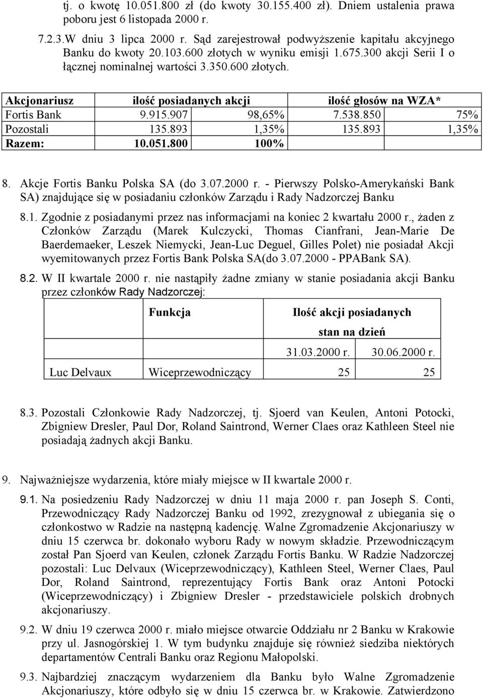 915.907 98,65% 7.538.850 75% Pozostali 135.893 1,35% 135.893 1,35% Razem: 10.051.800 100% 8. Akcje Fortis Banku Polska SA (do 3.07.2000 r.