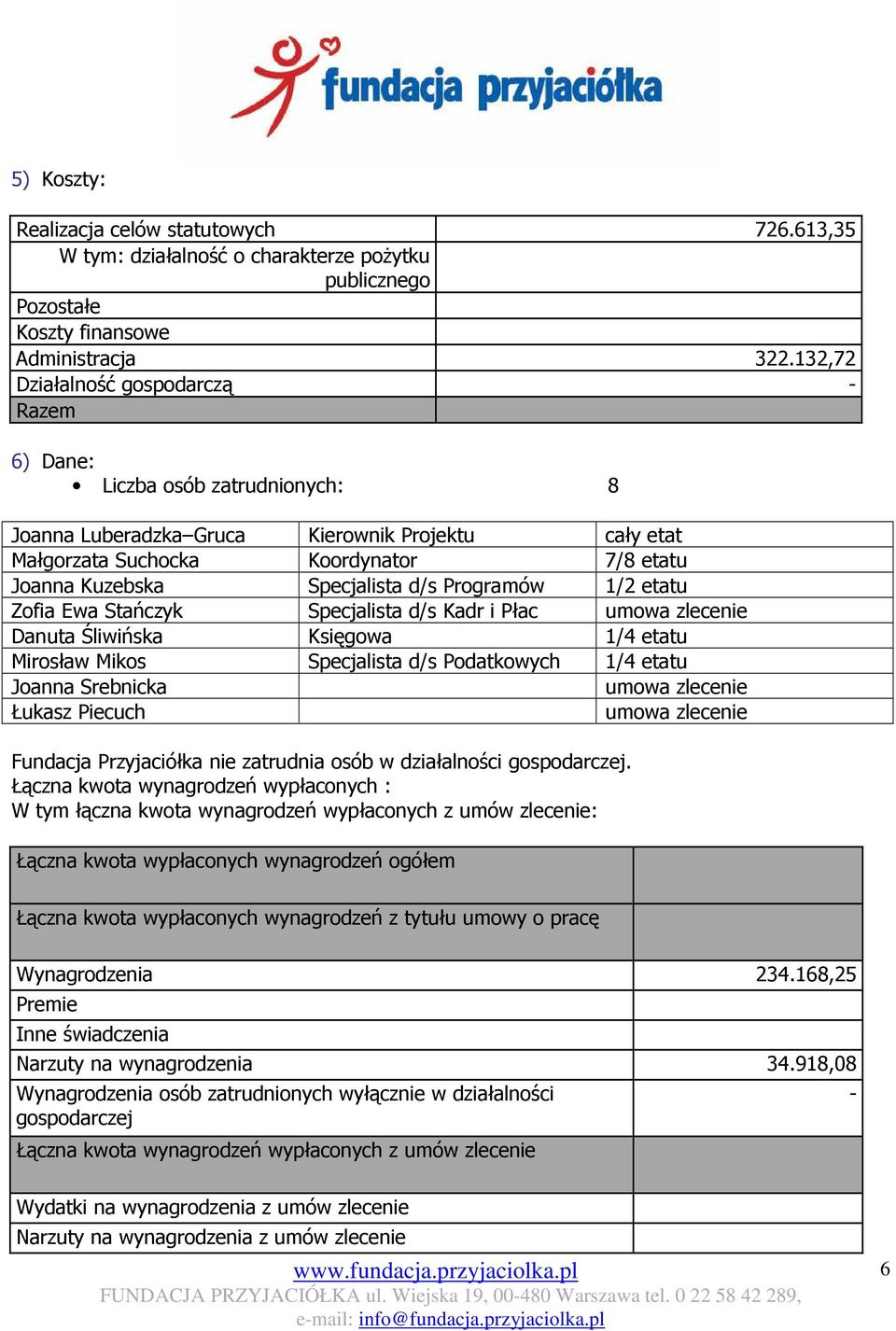 d/s Programów 1/2 etatu Zofia Ewa Stańczyk Specjalista d/s Kadr i Płac umowa zlecenie Danuta Śliwińska Księgowa 1/4 etatu Mirosław Mikos Specjalista d/s Podatkowych 1/4 etatu Joanna Srebnicka umowa