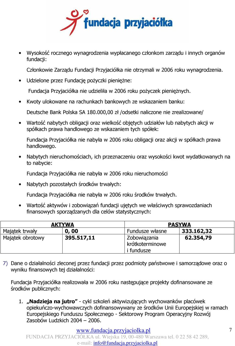 Kwoty ulokowane na rachunkach bankowych ze wskazaniem banku: Deutsche Bank Polska SA 180.