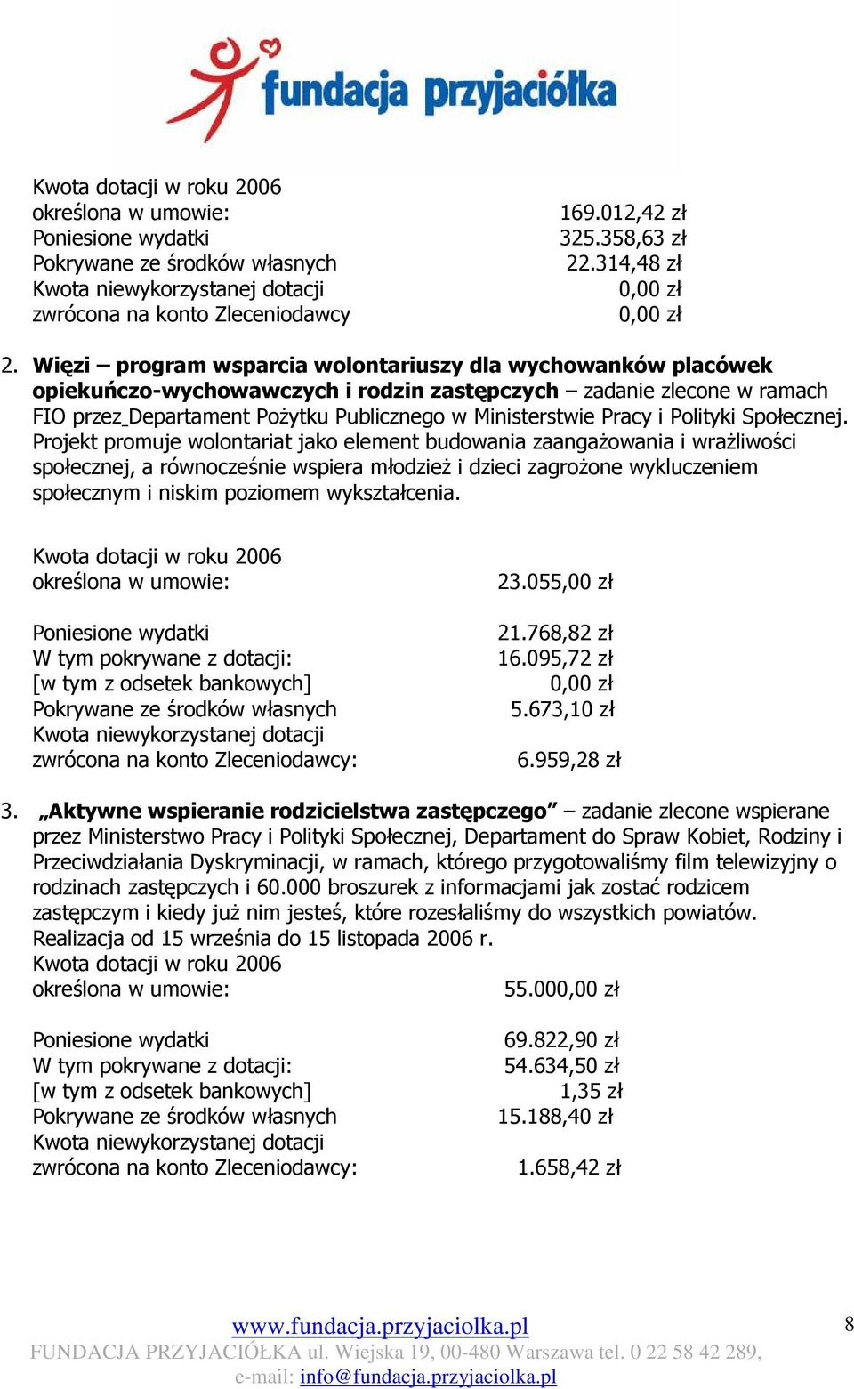 Więzi program wsparcia wolontariuszy dla wychowanków placówek opiekuńczo-wychowawczych i rodzin zastępczych zadanie zlecone w ramach FIO przez Departament PoŜytku Publicznego w Ministerstwie Pracy i