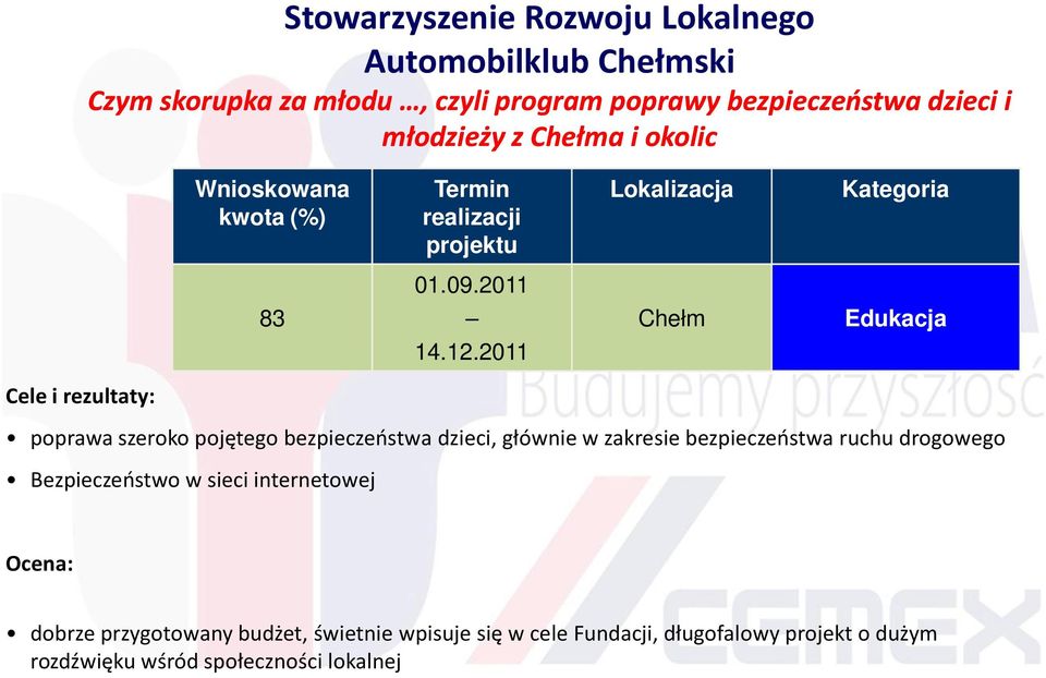 2011 Lokalizacja Chełm Kategoria Edukacja poprawa szeroko pojętego bezpieczeństwa dzieci, głównie w zakresie bezpieczeństwa ruchu