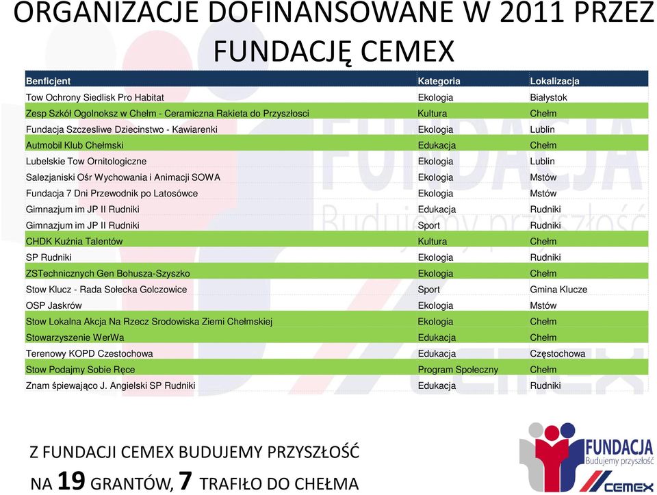 Animacji SOWA Ekologia Mstów Fundacja 7 Dni Przewodnik po Latosówce Ekologia Mstów Gimnazjum im JP II Rudniki Edukacja Rudniki Gimnazjum im JP II Rudniki Sport Rudniki CHDK Kuźnia Talentów Kultura