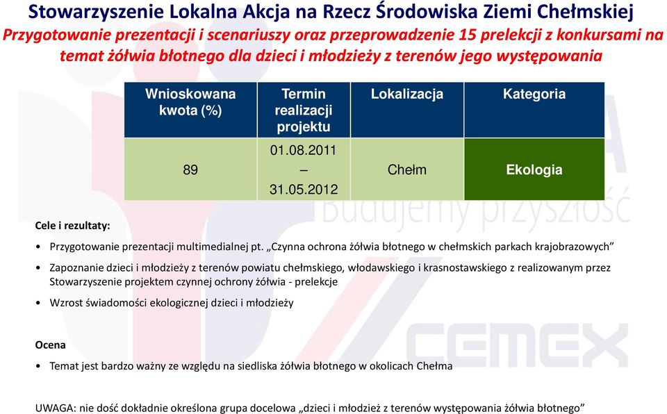 2012 Chełm Ekologia Cele i rezultaty: Przygotowanie prezentacji multimedialnej pt.