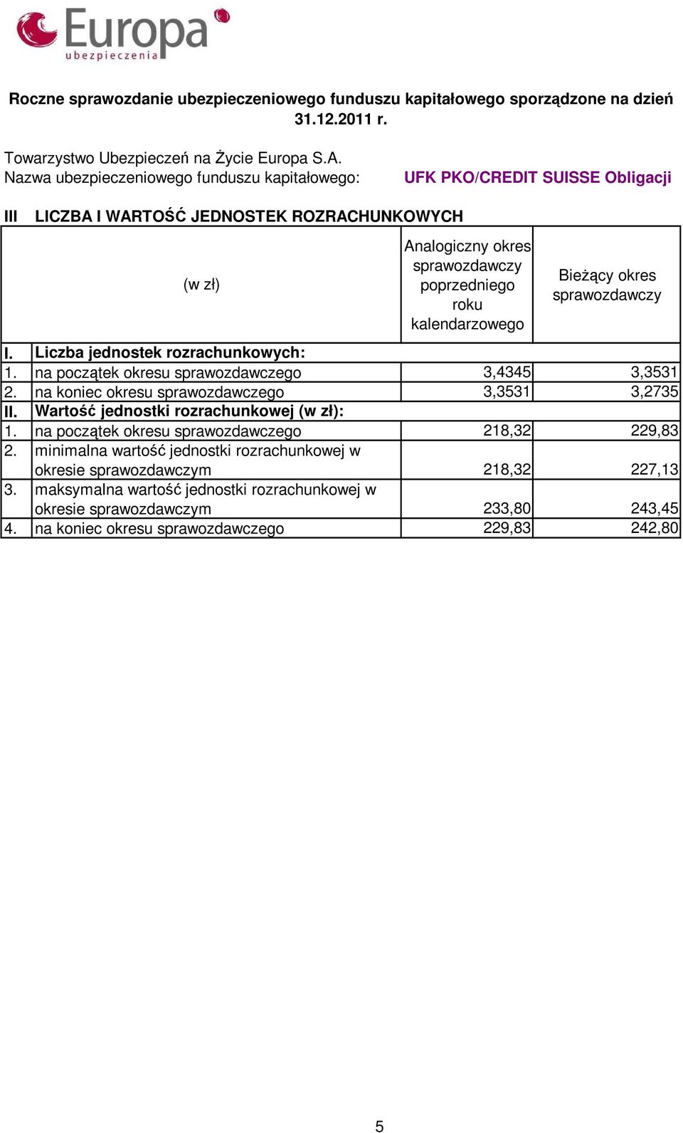 na koniec okresu sprawozdawczego 3,3531 3,2735 II.