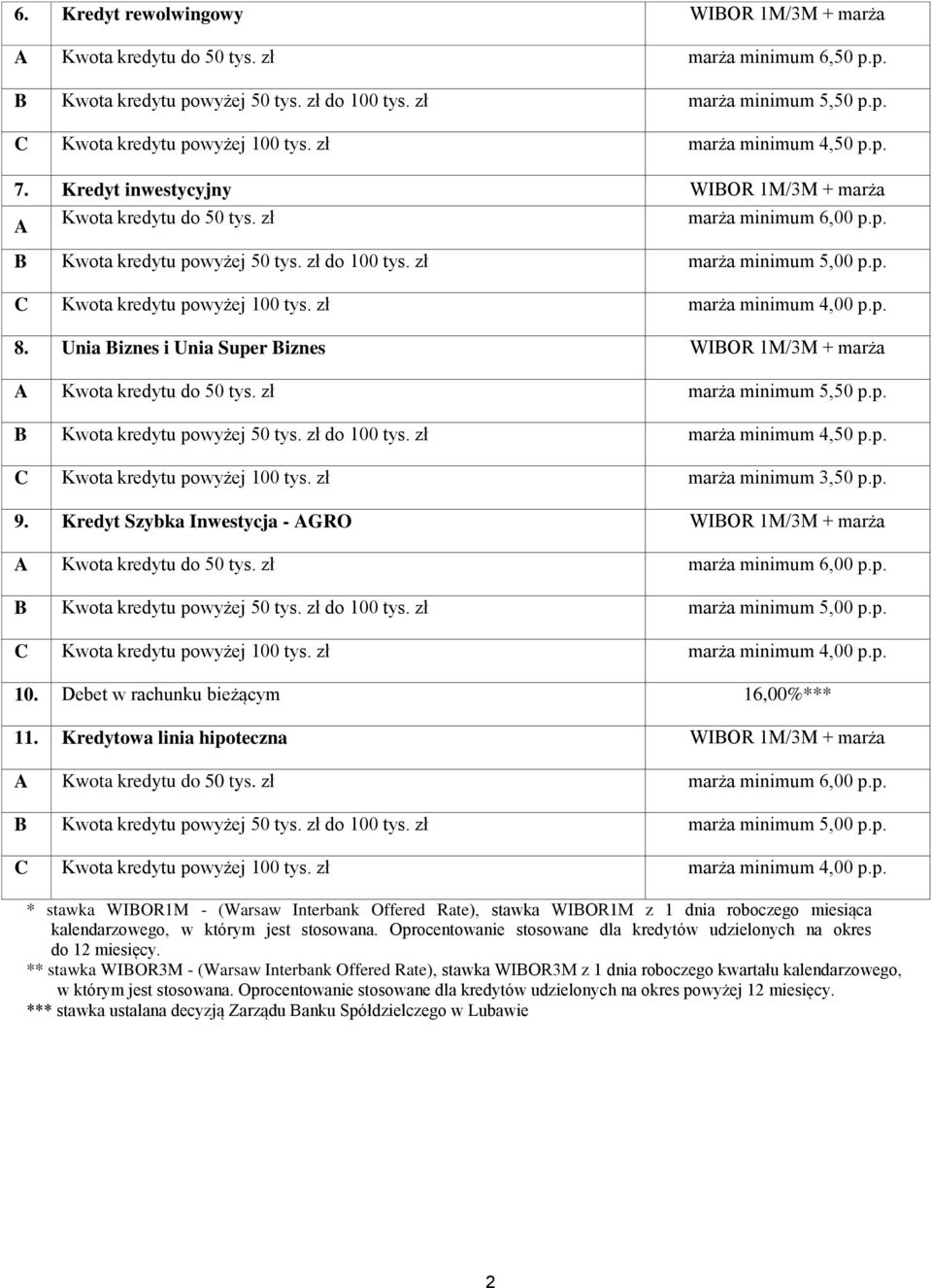 p. B Kwota kredytu powyżej 50 tys. zł do 100 tys. zł marża minimum 4,50 p.p. C Kwota kredytu powyżej 100 tys. zł marża minimum 3,50 p.p. 9. Kredyt Szybka Inwestycja - AGRO WIBOR 1M/3M + marża 10.