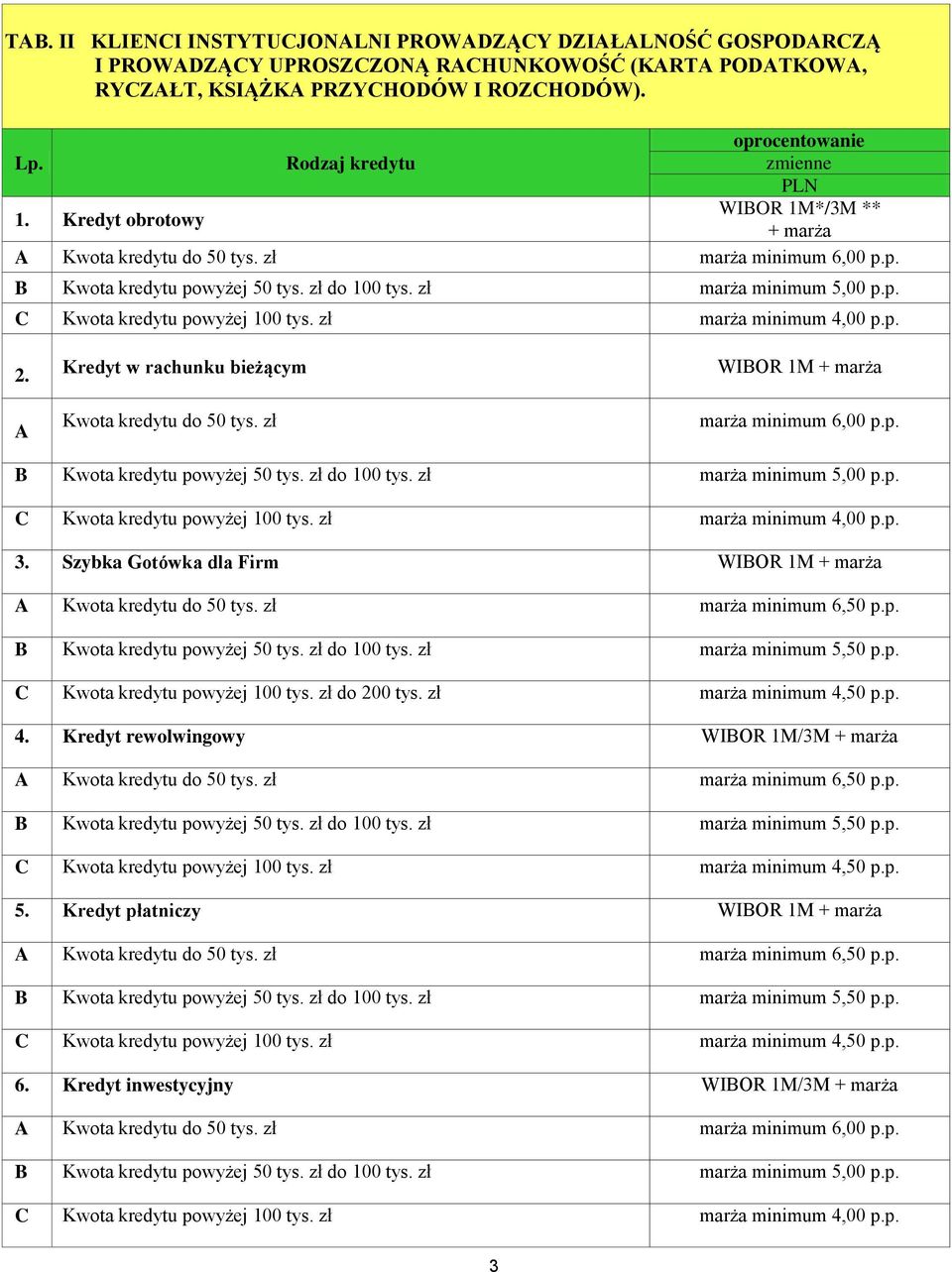 Szybka Gotówka dla Firm WIBOR 1M + marża A Kwota kredytu do 50 tys. zł marża minimum 6,50 p.p. C Kwota kredytu powyżej 100 tys. zł do 200 tys. zł marża minimum 4,