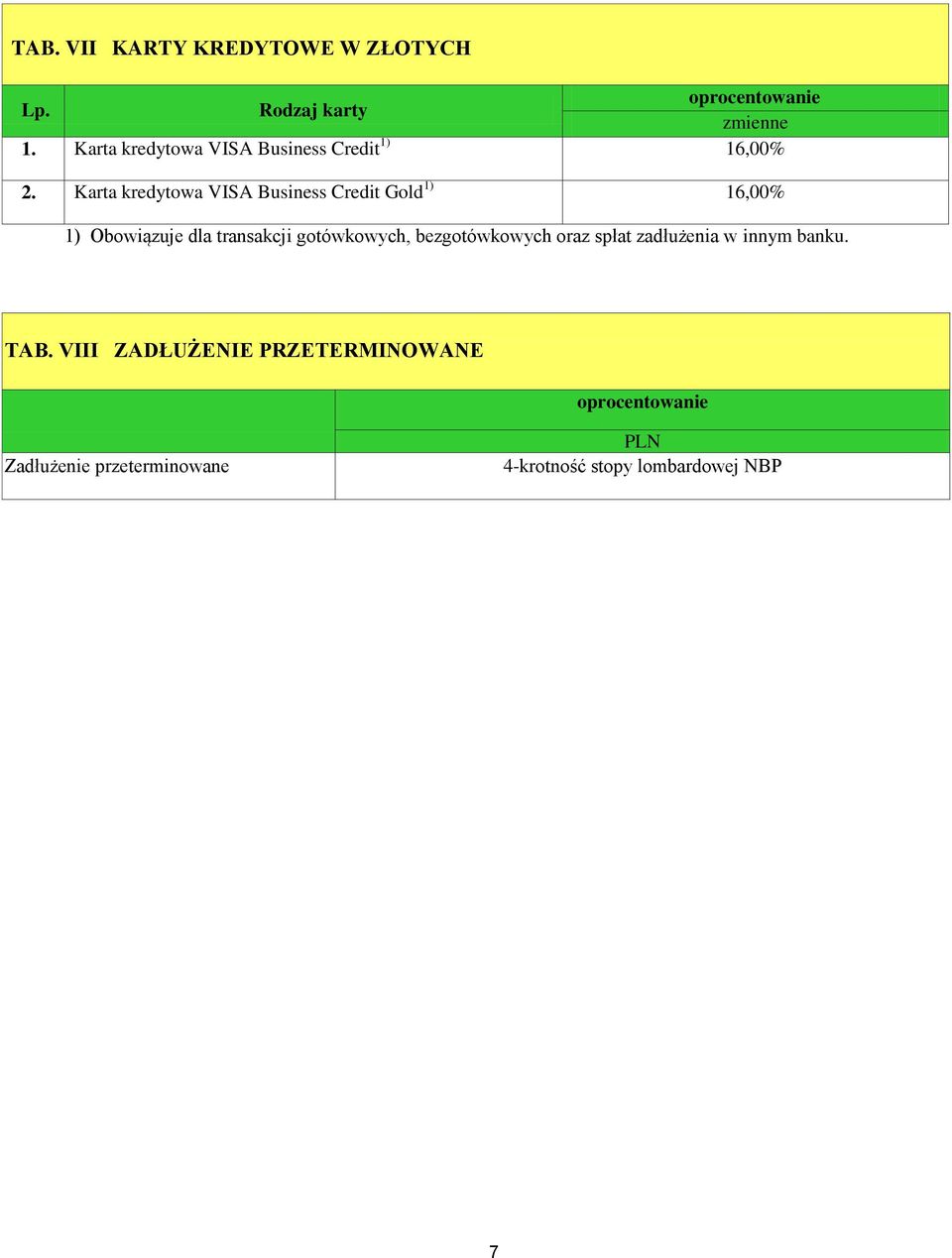 Karta kredytowa VISA Business Credit Gold 1) 16,00% 1) Obowiązuje dla transakcji