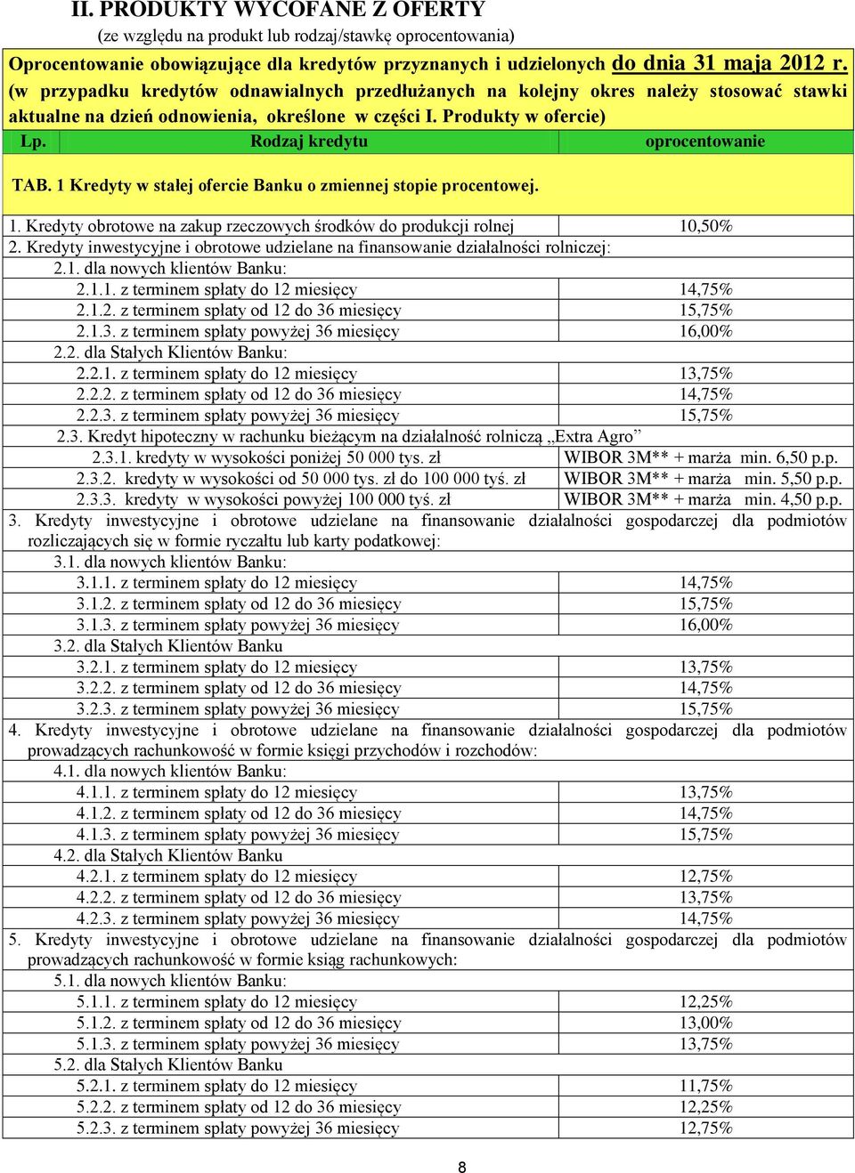 1 Kredyty w stałej ofercie Banku o zmiennej stopie procentowej. 1. Kredyty obrotowe na zakup rzeczowych środków do produkcji rolnej 10,50% 2.