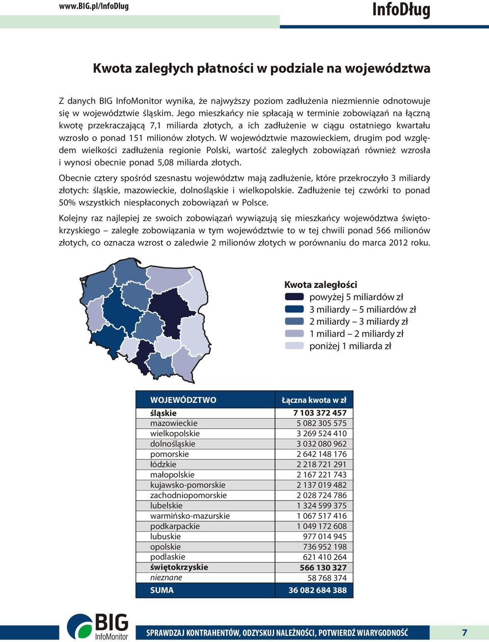 W województwie mazowieckiem, drugim pod względem wielkości zadłużenia regionie Polski, wartość zaległych zobowiązań również wzrosła i wynosi obecnie ponad 5,08 miliarda złotych.