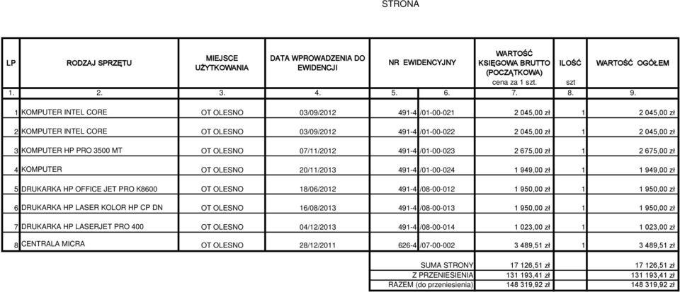 OT OLESNO 07/11/2012 491-4 /01-00-023 2 675,00 zł 1 2 675,00 zł 4 KOMPUTER OT OLESNO 20/11/2013 491-4 /01-00-024 1 949,00 zł 1 1 949,00 zł 5 DRUKARKA HP OFFICE JET PRO K8600 OT OLESNO 18/06/2012