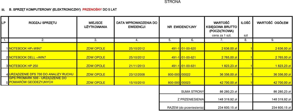 ILOŚĆ WARTOŚĆ OGÓŁEM szt 1. 2. 3. 4. 5. 6. 7. 8. 9.