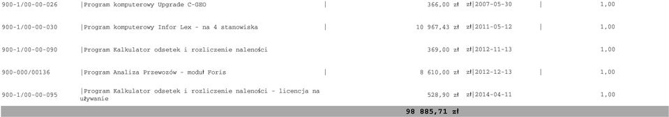 369,00 zł zł 2012-11-13 900-000/00136 Program Analiza Przewozów - moduł Foris 8 610,00 zł zł 2012-12-13