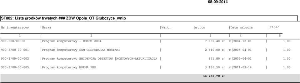 900-3/00-00-001 Program komputerowy SGM-GOSPODARKA MOSTAMI 2 440,00 zł zł 2005-04-01 900-3/00-00-002 Program komputerowy