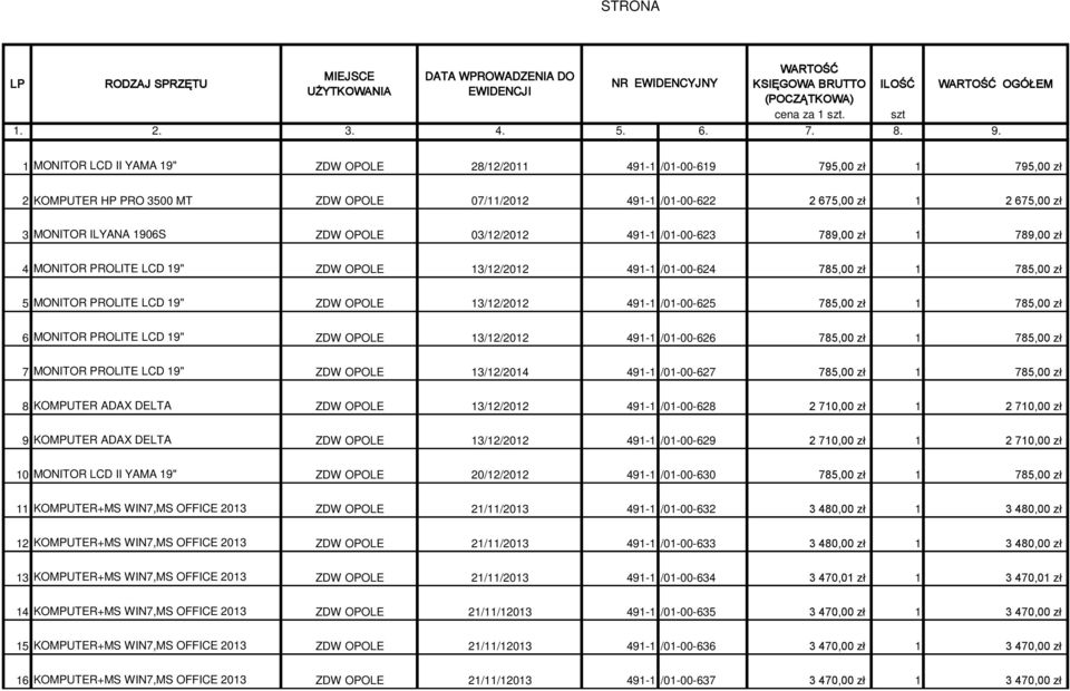 ZDW OPOLE 03/12/2012 491-1 /01-00-623 789,00 zł 1 789,00 zł 4 MONITOR PROLITE LCD 19" ZDW OPOLE 13/12/2012 491-1 /01-00-624 785,00 zł 1 785,00 zł 5 MONITOR PROLITE LCD 19" ZDW OPOLE 13/12/2012 491-1